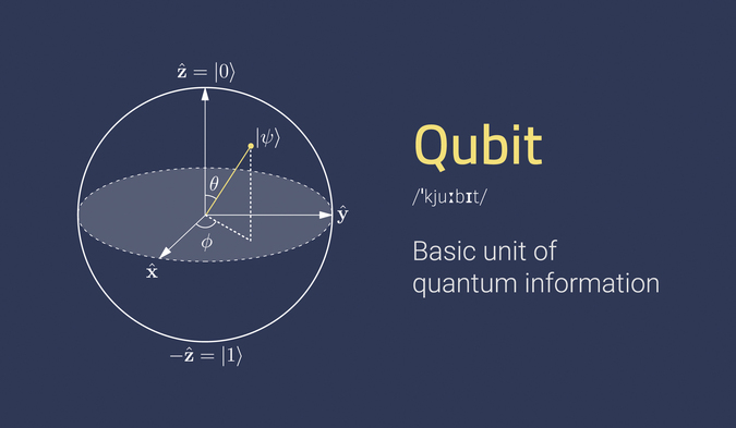 Darstellung des Quantenbit-Konzepts, Grundeinheit der Quanteninformation in der Physik