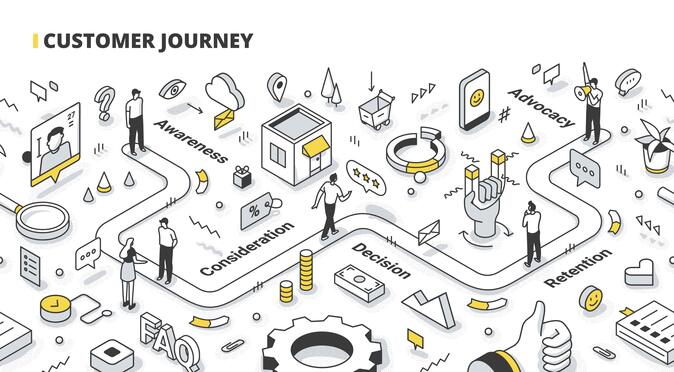 Grafische Darstellung von Customer Journey