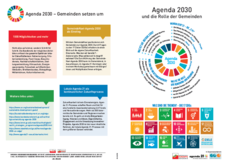 InfoSheet_SDGs_GemeindeNavi_Agenda 2030_April2020