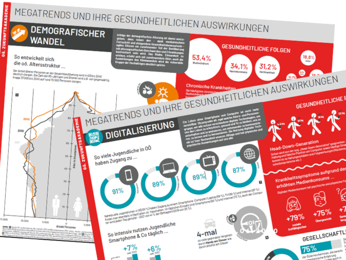 Titelbild Megatrends