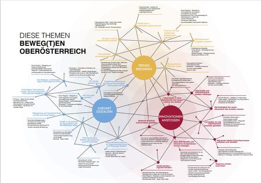 Trendlinien für die Zukunftsarbeit der ZAK