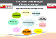 Deckblatt Thematische Umfeldanalyse: Klimaveränderungen