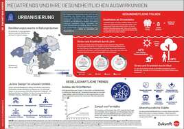 Factsheet Urbanisierung