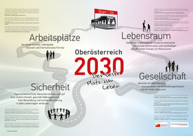 Plakat Oberösterreich 2030 - der beste Platz zum Leben